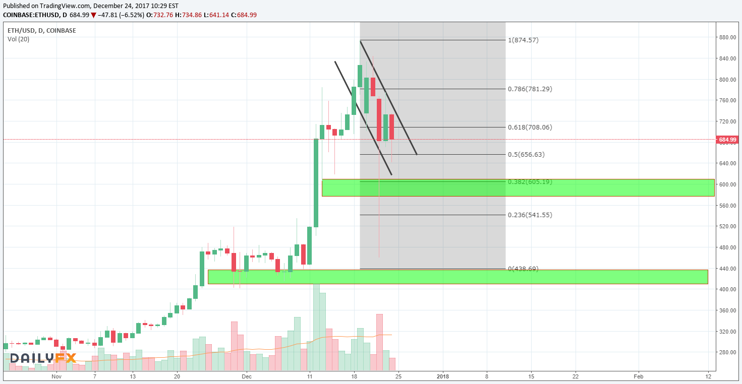 Handel Mit Bitcoins Forex Kurse Il Mappamondo Asilo Nido Roma Nord - 